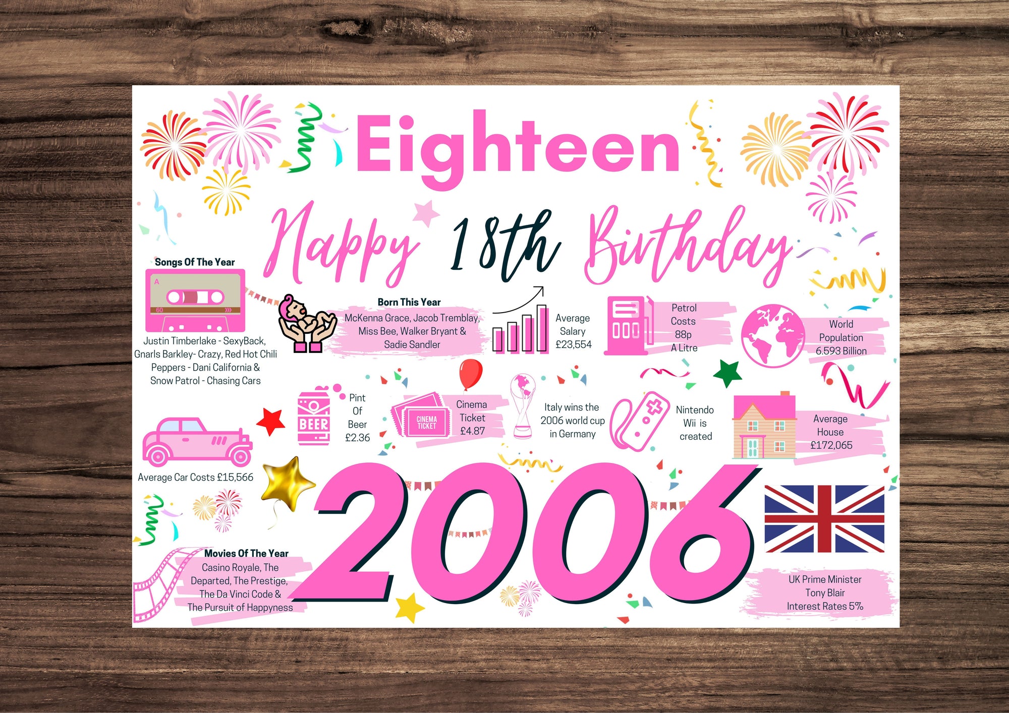 18th Birthday Card For Eighteen, Born In 2006 Facts Milestone