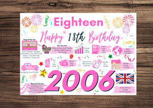 18th Birthday Card For Eighteen, Born In 2006 Facts Milestone