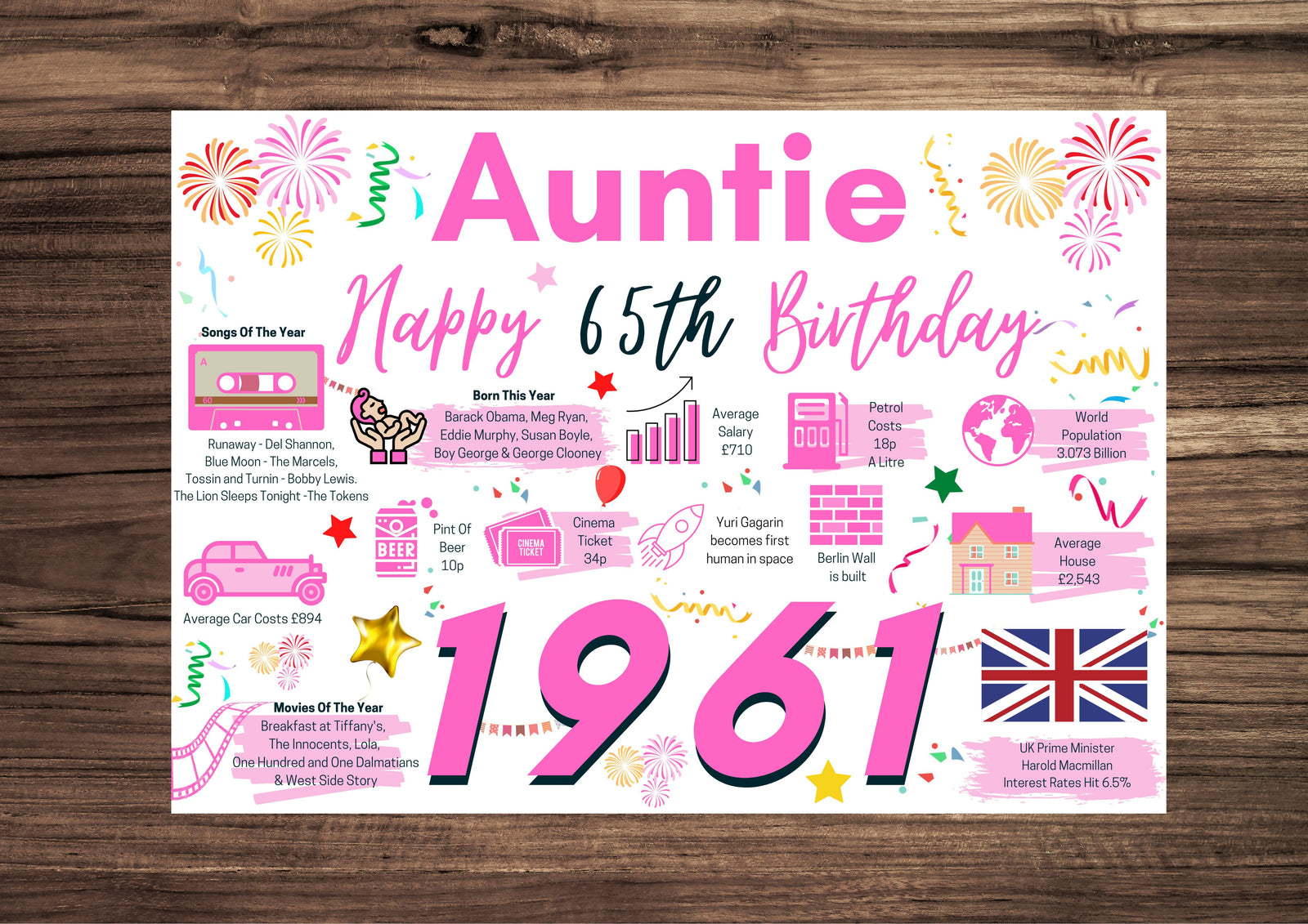 65th Birthday Card For Auntie, Born In 1961 Facts Milestone