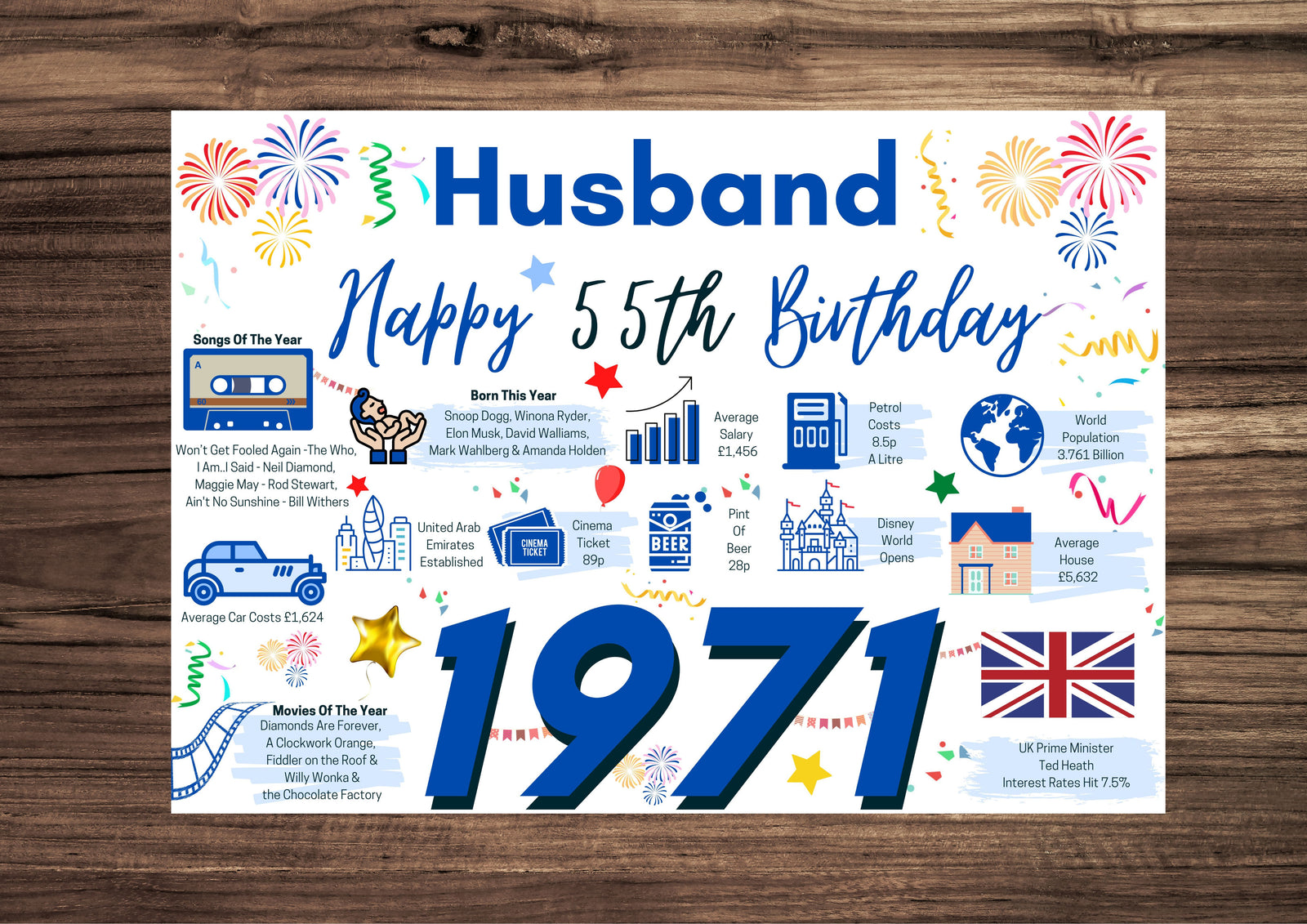 55th Birthday Card For Husband, Born In 1971 Facts Milestone