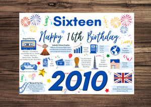 16th Birthday Card For Him Sixteen, Born In 2010 Facts Milestone