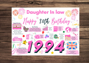 30th Birthday Card For Daughter In Law, Born In 1994 Facts Milestone