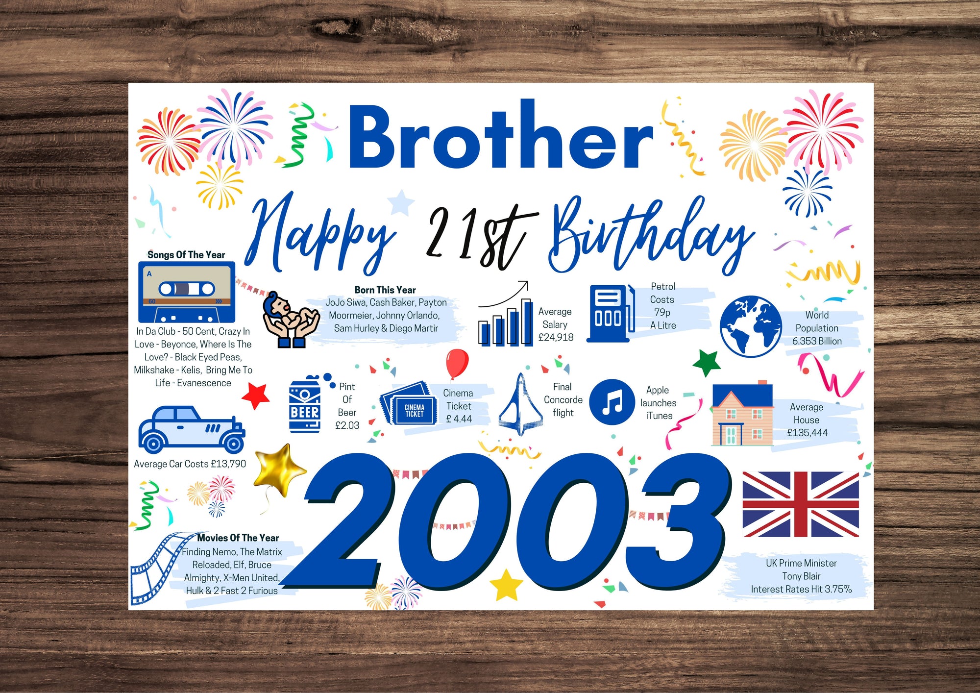 21st Birthday Card For Brother, Born In 2003 Facts Milestone