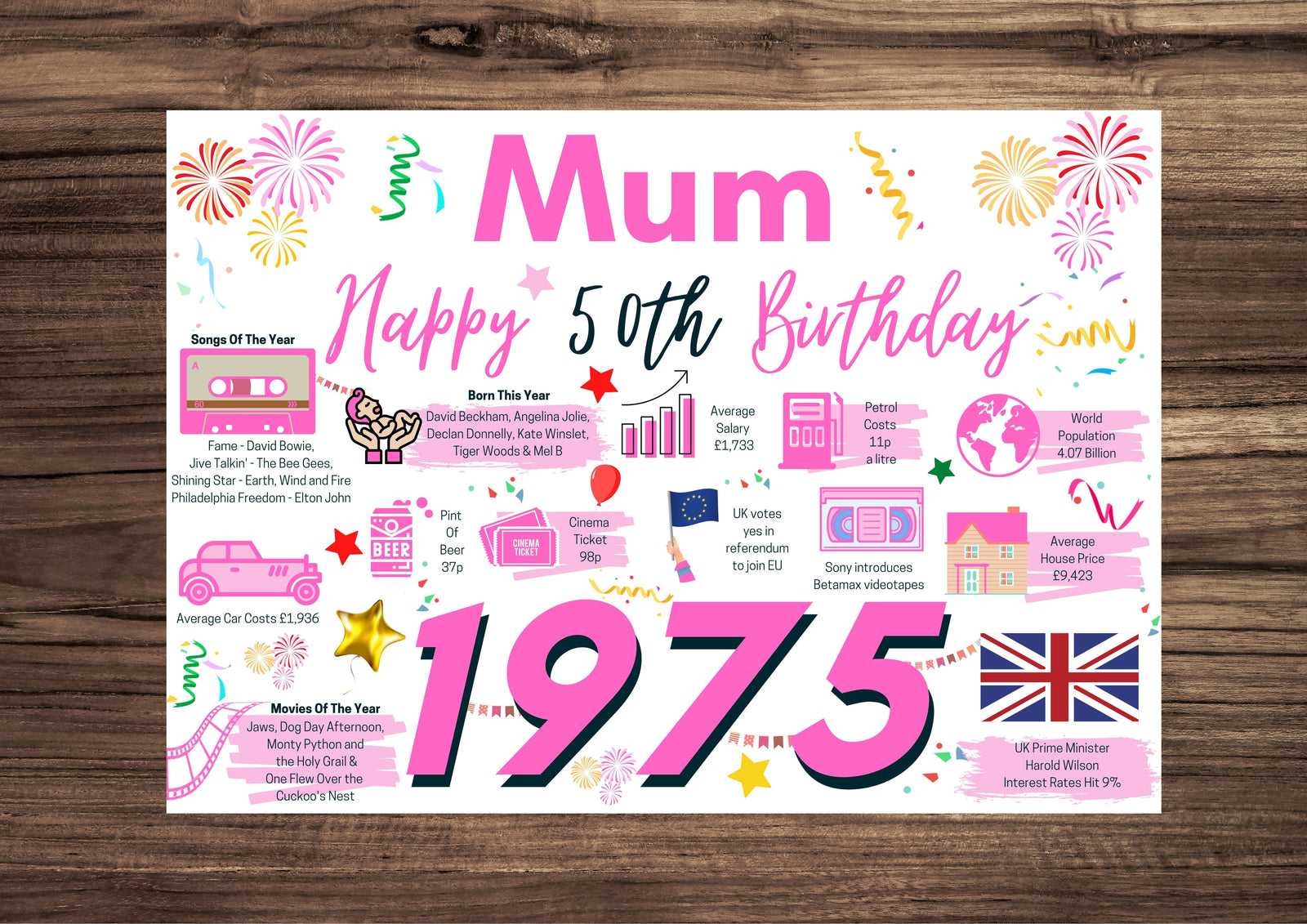 50th Birthday Card For Mum, Born In 1975 Facts Milestone