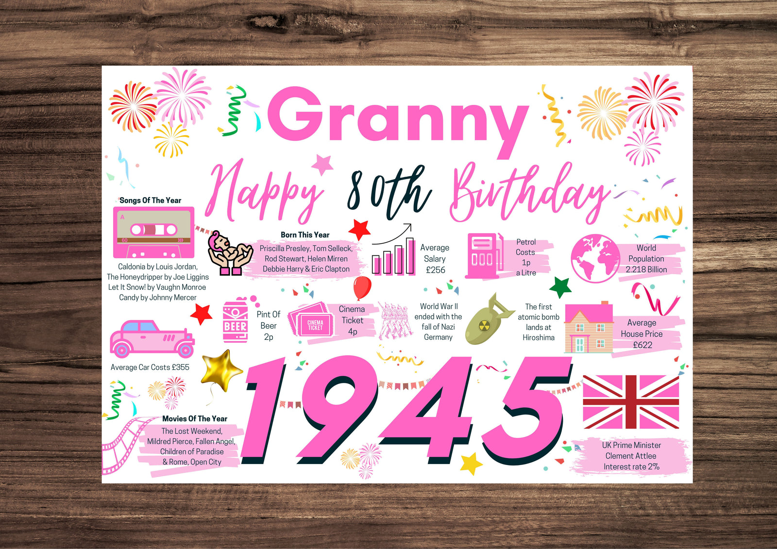80th Birthday Card For Granny, Born In 1945 Facts Milestone