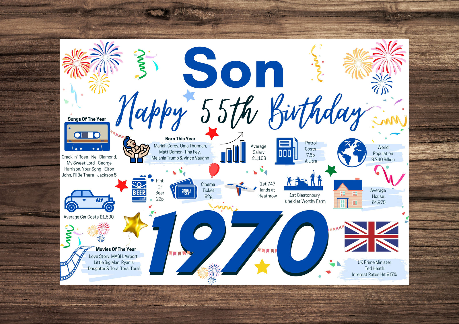 55th Birthday Card For Son, Born In 1970 Facts Milestone