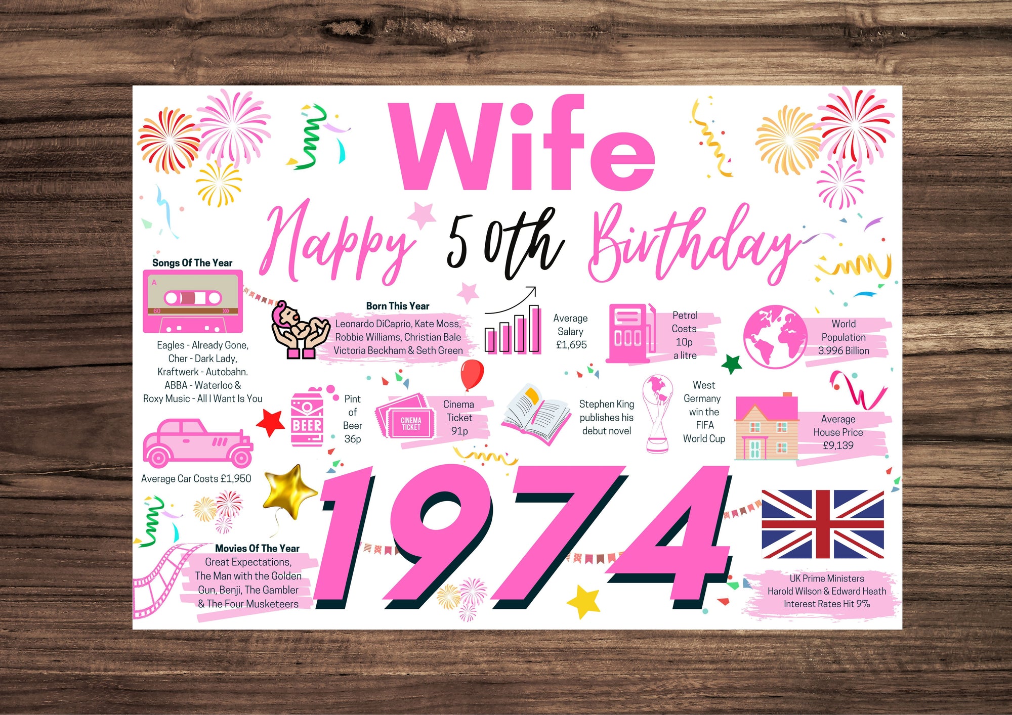 50th Birthday Card For Wife, Born In 1974 Facts Milestone