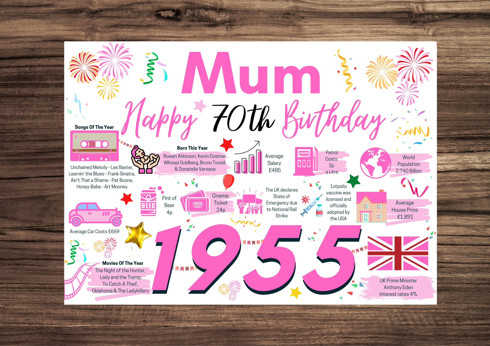 70th Birthday Card For Mum, Born In 1955 Facts Milestone