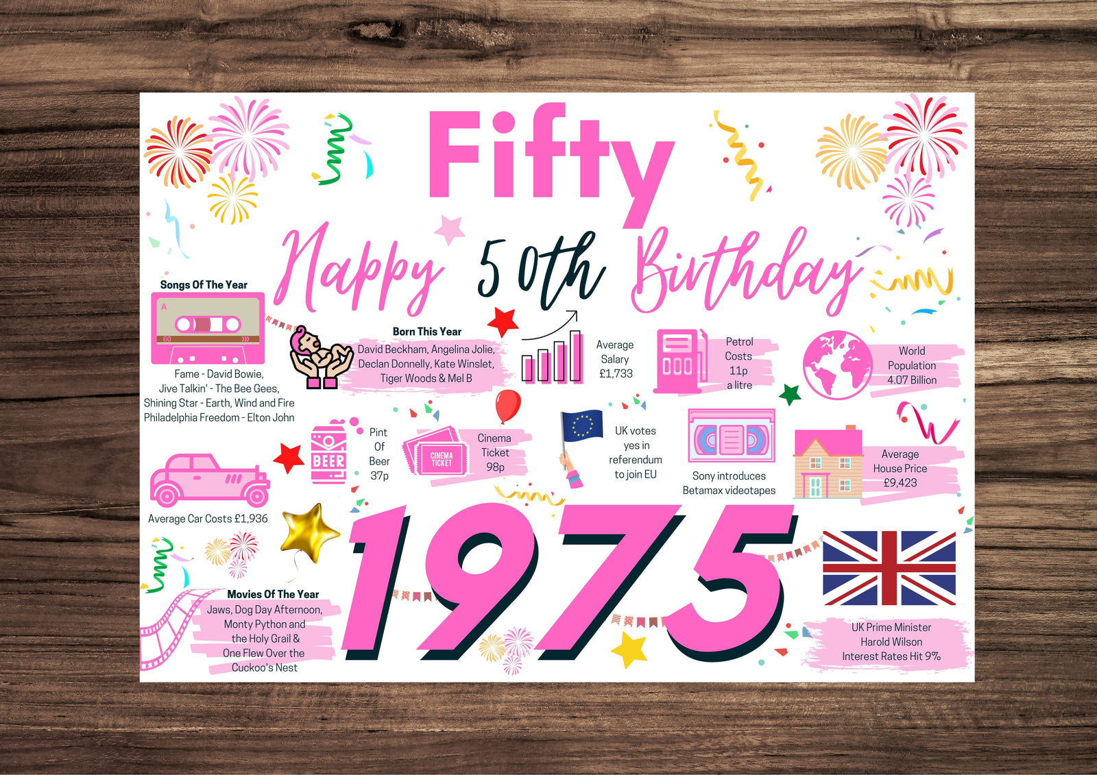 50th Birthday Card For Her Fifty, Born In 1975 Facts Milestone