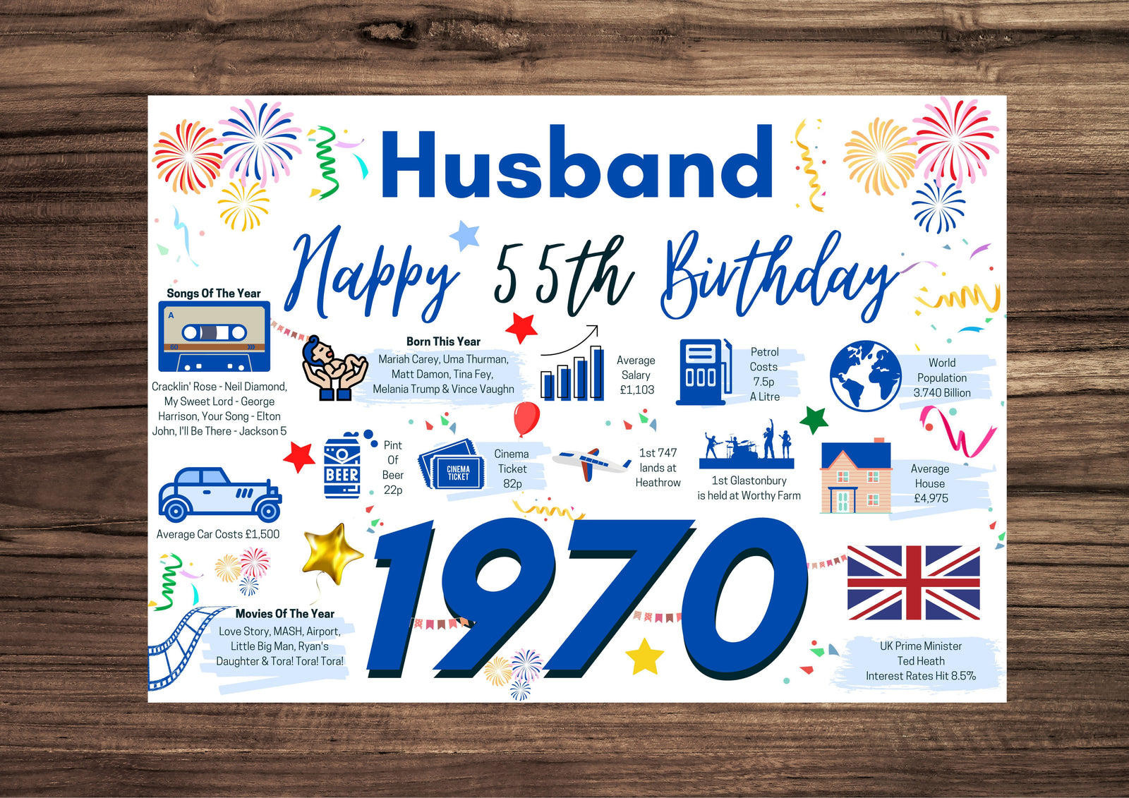 55th Birthday Card For Husband, Born In 1970 Facts Milestone