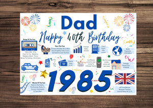 40th Birthday Card For Dad, Born In 1985 Facts Milestone