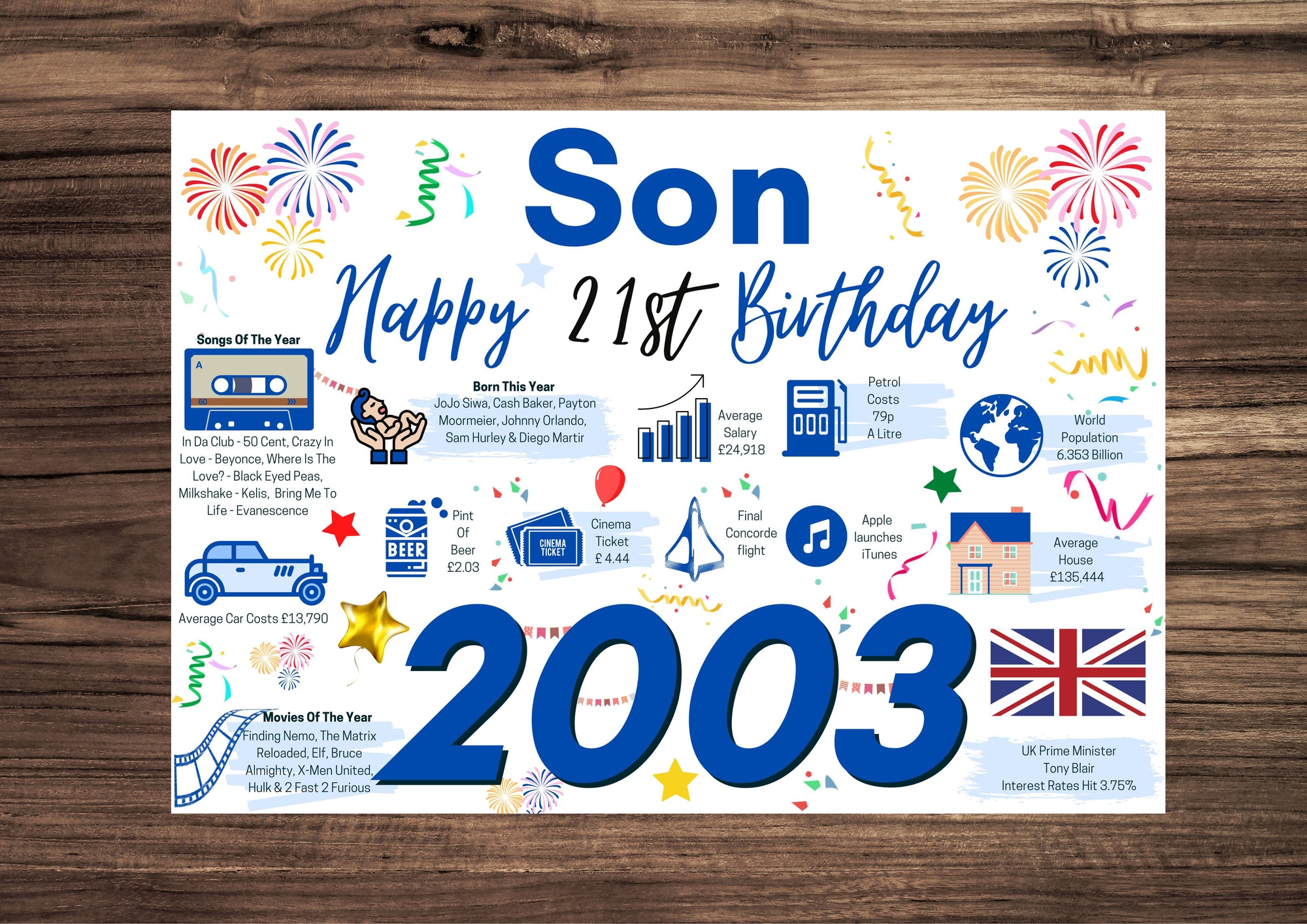 21st Birthday Card For Son, Born In 2003 Facts Milestone