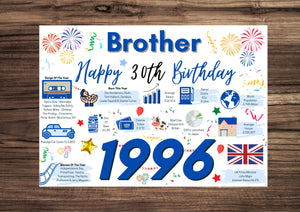 30th Birthday Card For Brother, Born In 1996 Facts Milestone