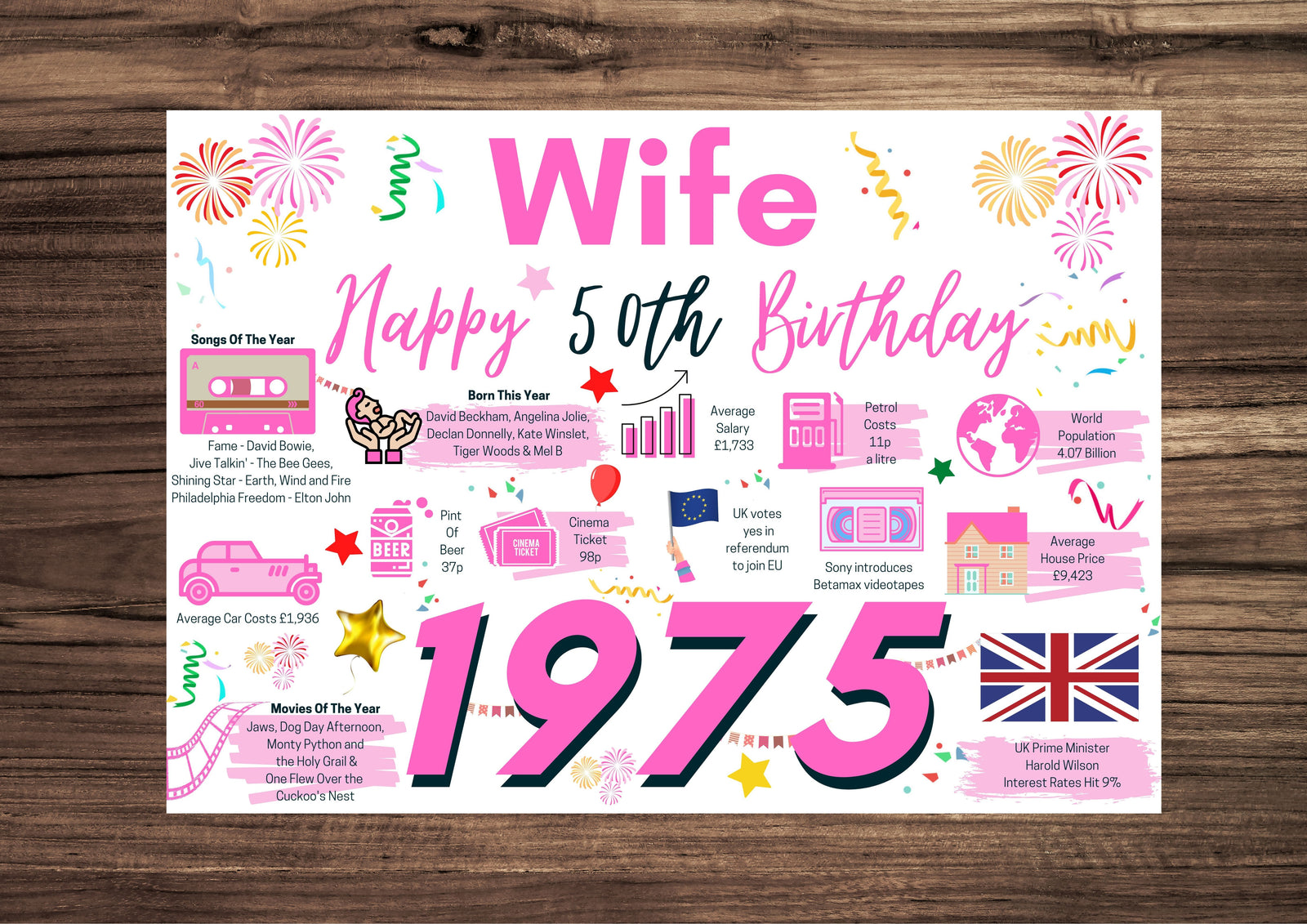 50th Birthday Card For Wife, Born In 1975 Facts Milestone