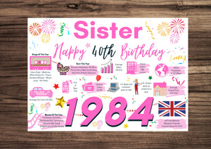 40th Birthday Card For Sister, Born In 1984 Facts Milestone