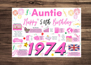 50th Birthday Card For Auntie, Born In 1974 Facts Milestone