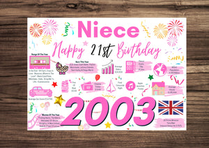 21st Birthday Card For Niece, Born In 2003 Facts Milestone