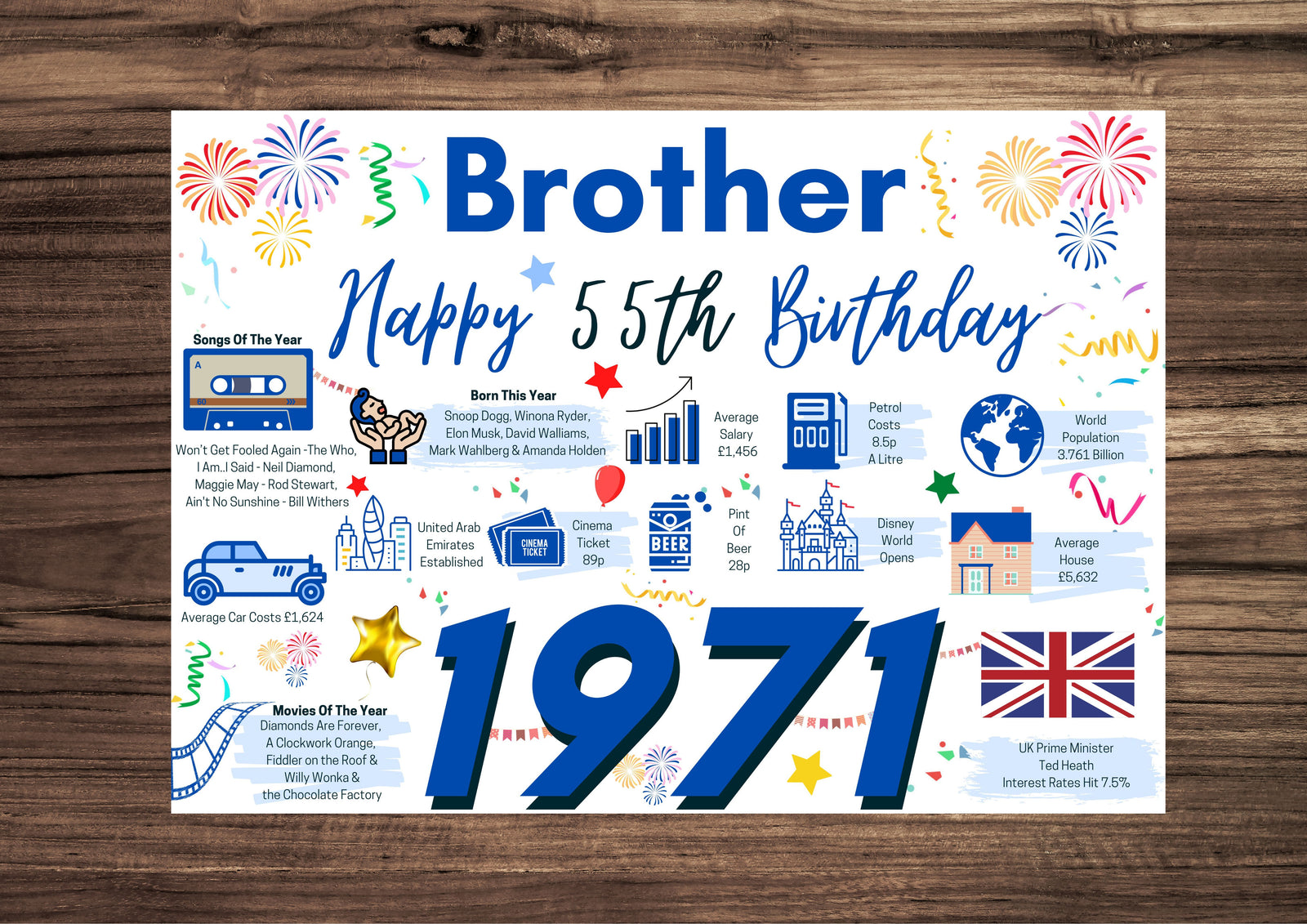 55th Birthday Card For Brother, Born In 1971 Facts Milestone