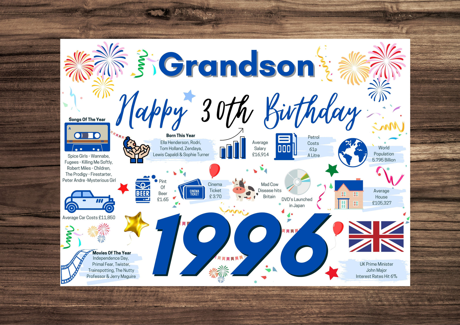 30th Birthday Card For Grandson, Born In 1996 Facts Milestone