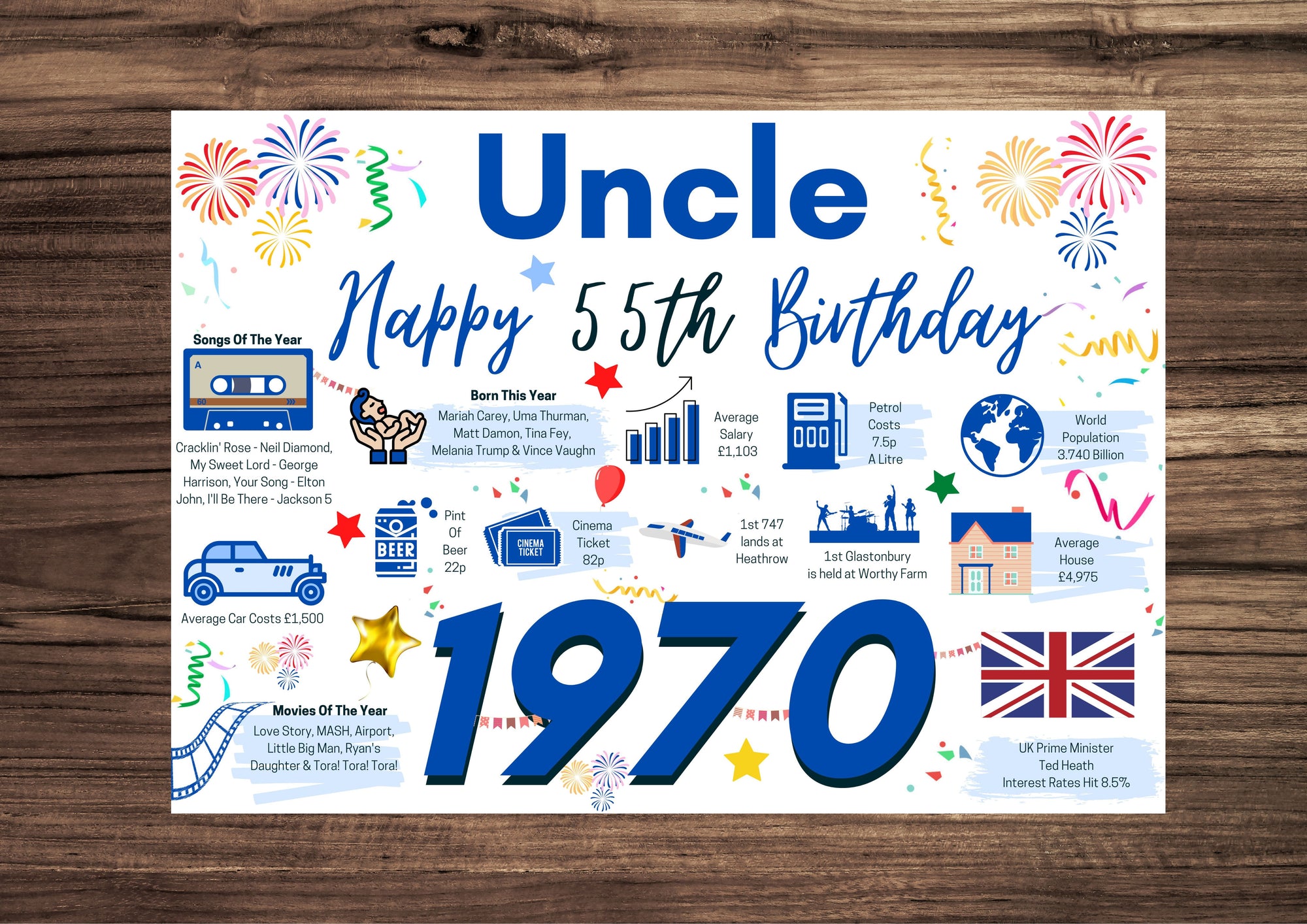 55th Birthday Card For Uncle, Born In 1970 Facts Milestone