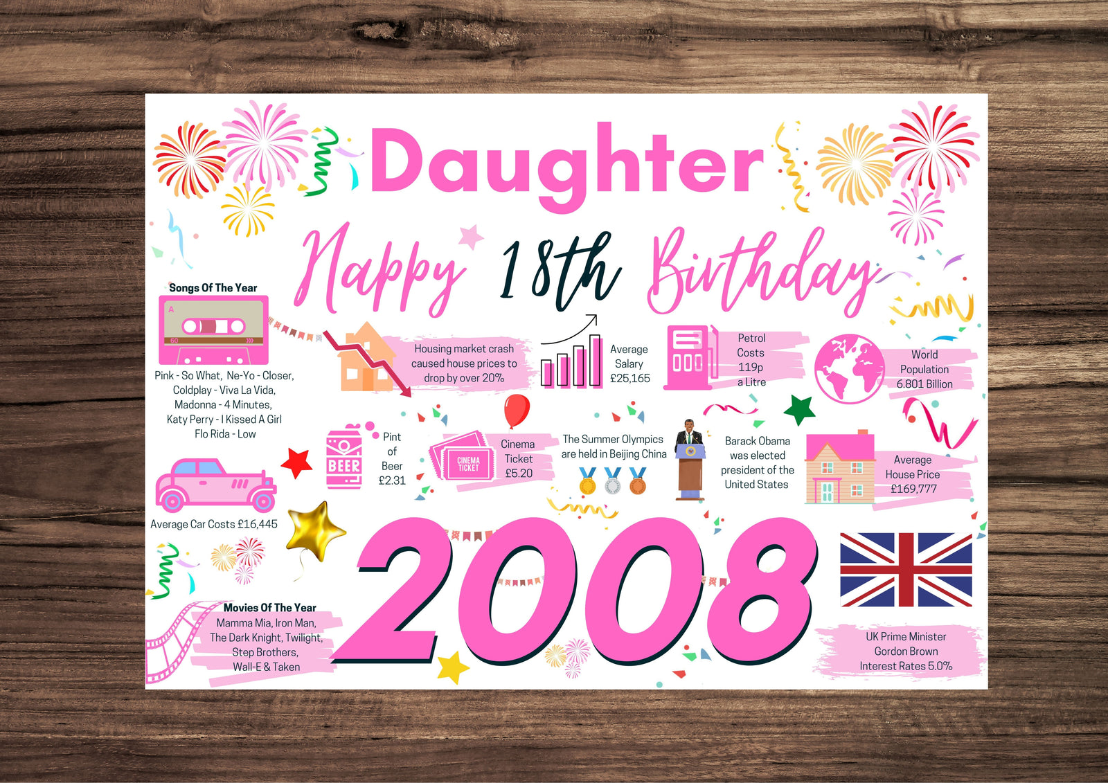 18th Birthday Card For Daughter, Born In 2008 Facts Milestone