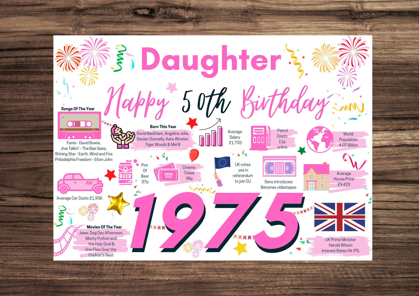 50th Birthday Card For Daughter, Born In 1975 Facts Milestone
