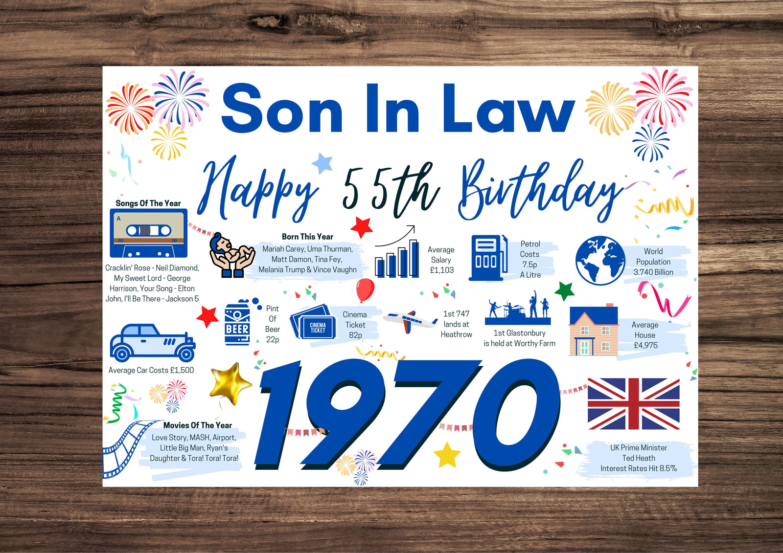 55th Birthday Card For Son In law, Born In 1970 Facts Milestone