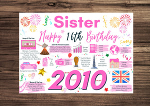 16th Birthday Card For Sister, Born In 2010 Facts Milestone