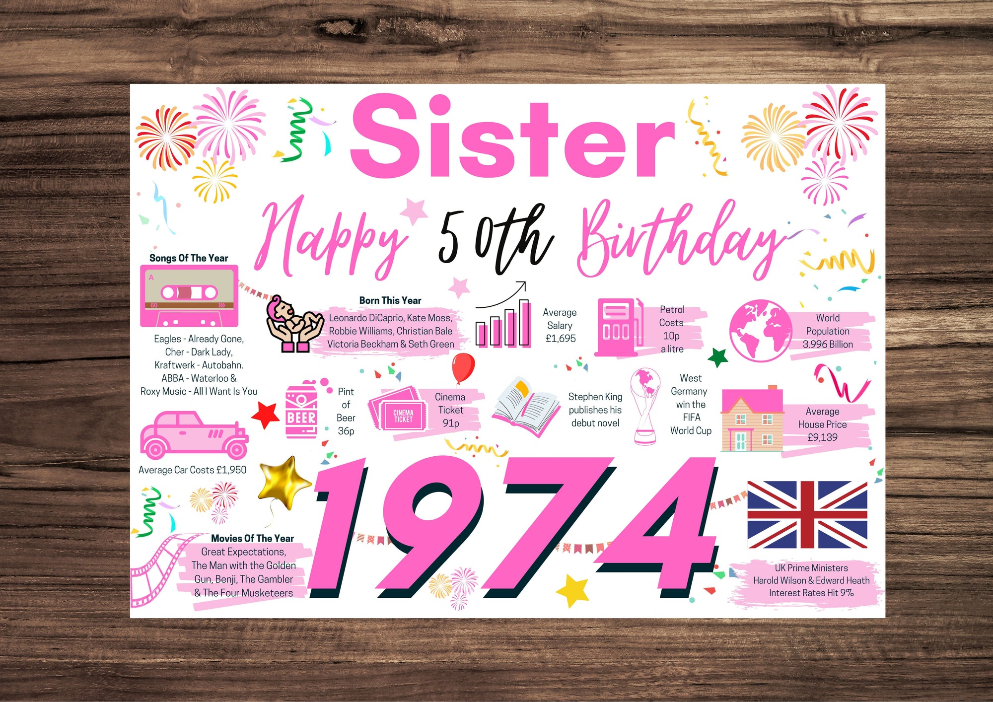 50th Birthday Card For Sister, Born In 1974 Facts Milestone