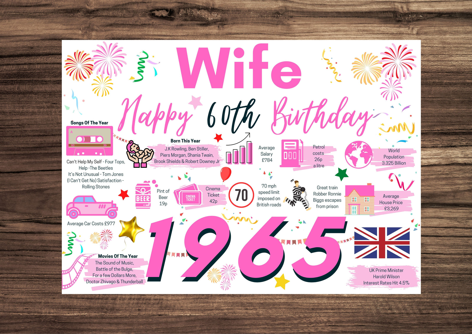 60th Birthday Card For Wife, Born In 1965 Facts Milestone