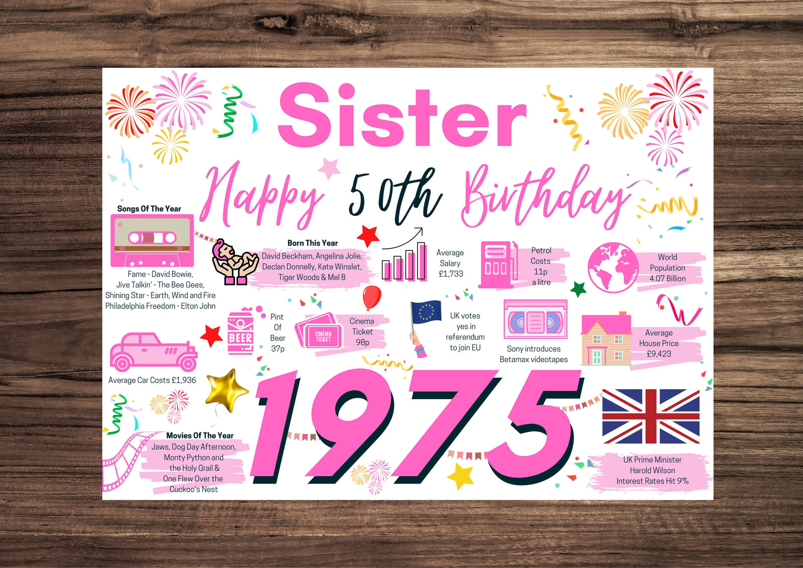 50th Birthday Card For Sister, Born In 1975 Facts Milestone