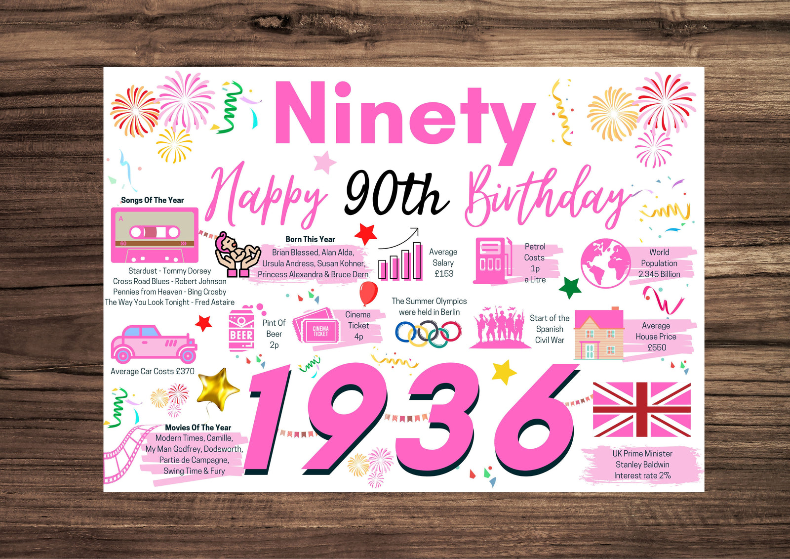 90th Birthday Card For Her, Birthday Card For Mum Sister Friend Woman, Born In 1936 Facts