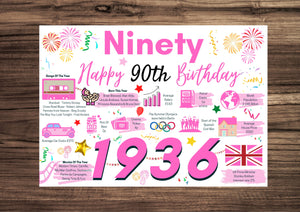 90th Birthday Card For Her, Birthday Card For Mum Sister Friend Woman, Born In 1936 Facts