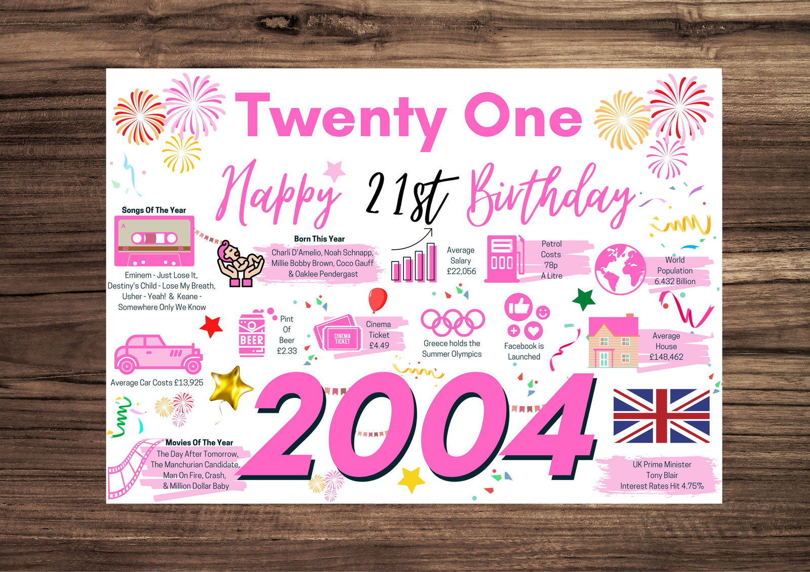 21st Birthday Card For Her TwentyOne, Born In 2004 Facts Milestone