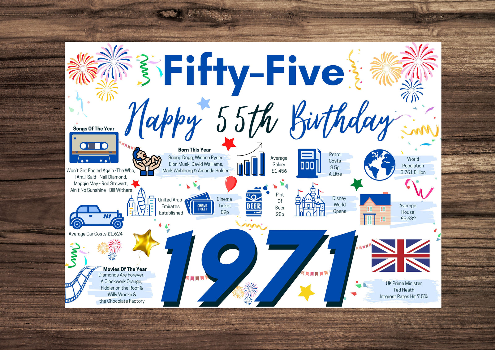 55th Birthday Card For him Fifty-Five, Born In 1971 Facts Milestone