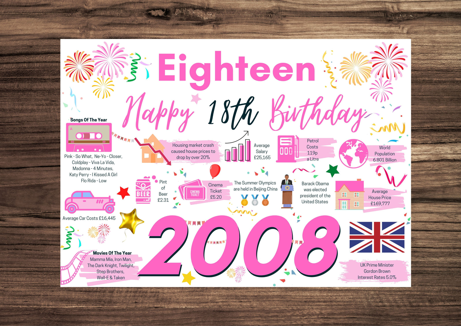 18th Birthday Card For Eighteen, Born In 2008 Facts Milestone