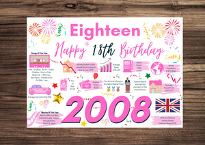 18th Birthday Card For Eighteen, Born In 2008 Facts Milestone