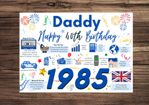 40th Birthday Card For Daddy, Born In 1985 Facts Milestone