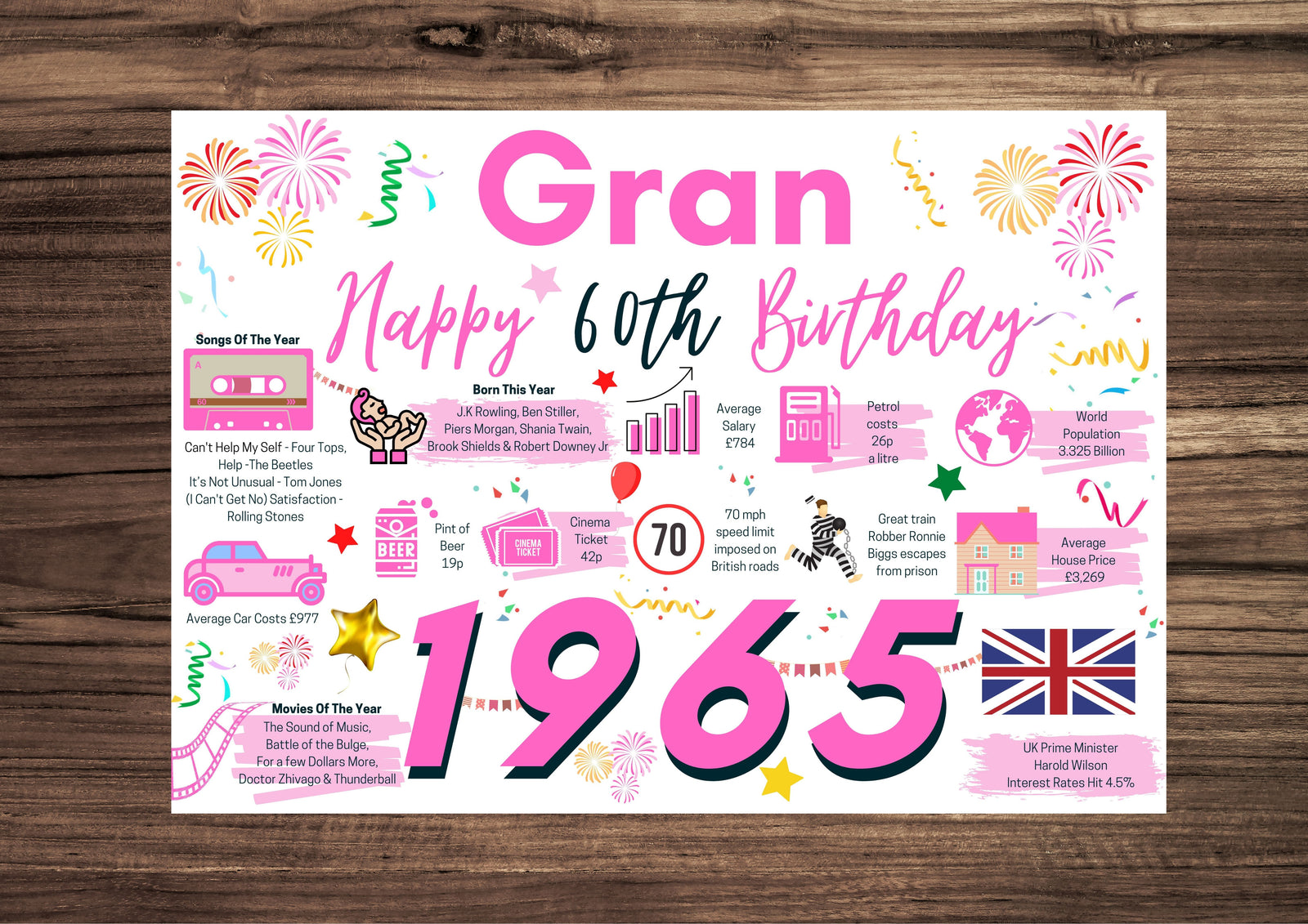 60th Birthday Card For Gran , Born In 1965 Facts Milestone