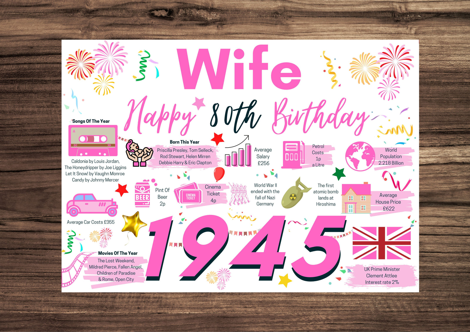 80th Birthday Card For Wife, Born In 1945 Facts Milestone