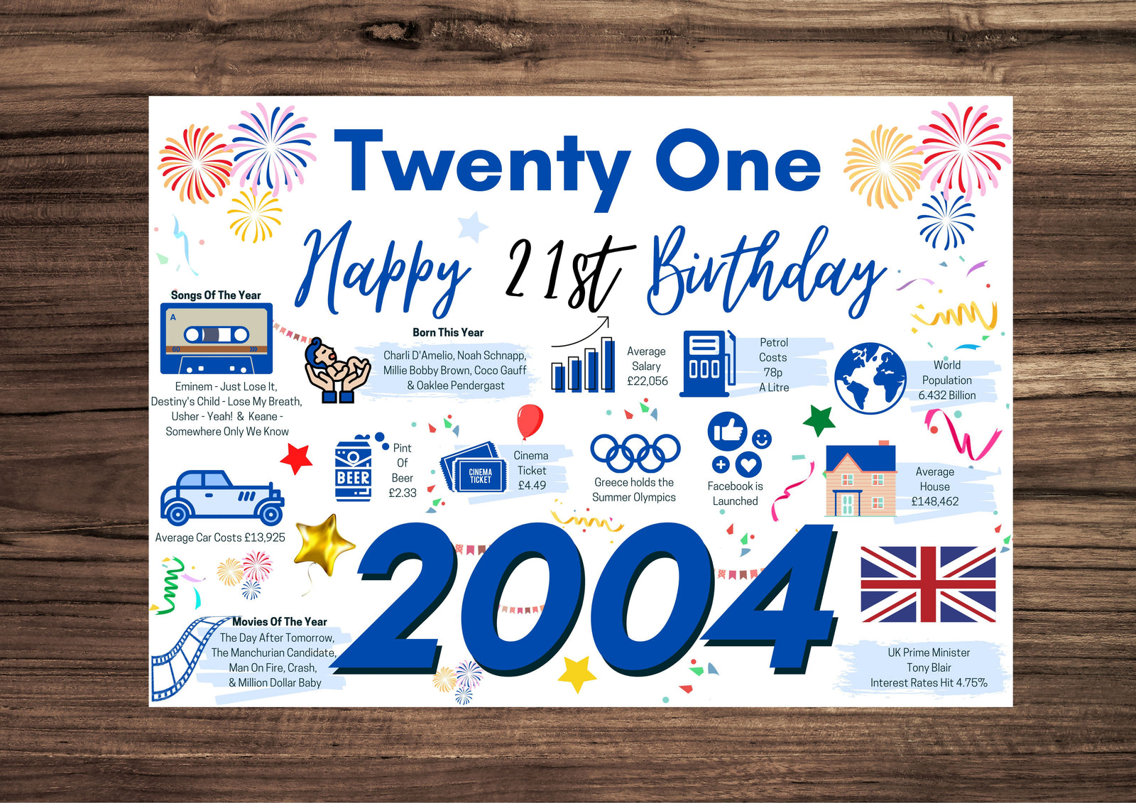 21st Birthday Card For Him TwentyOne, Born In 2004 Facts Milestone