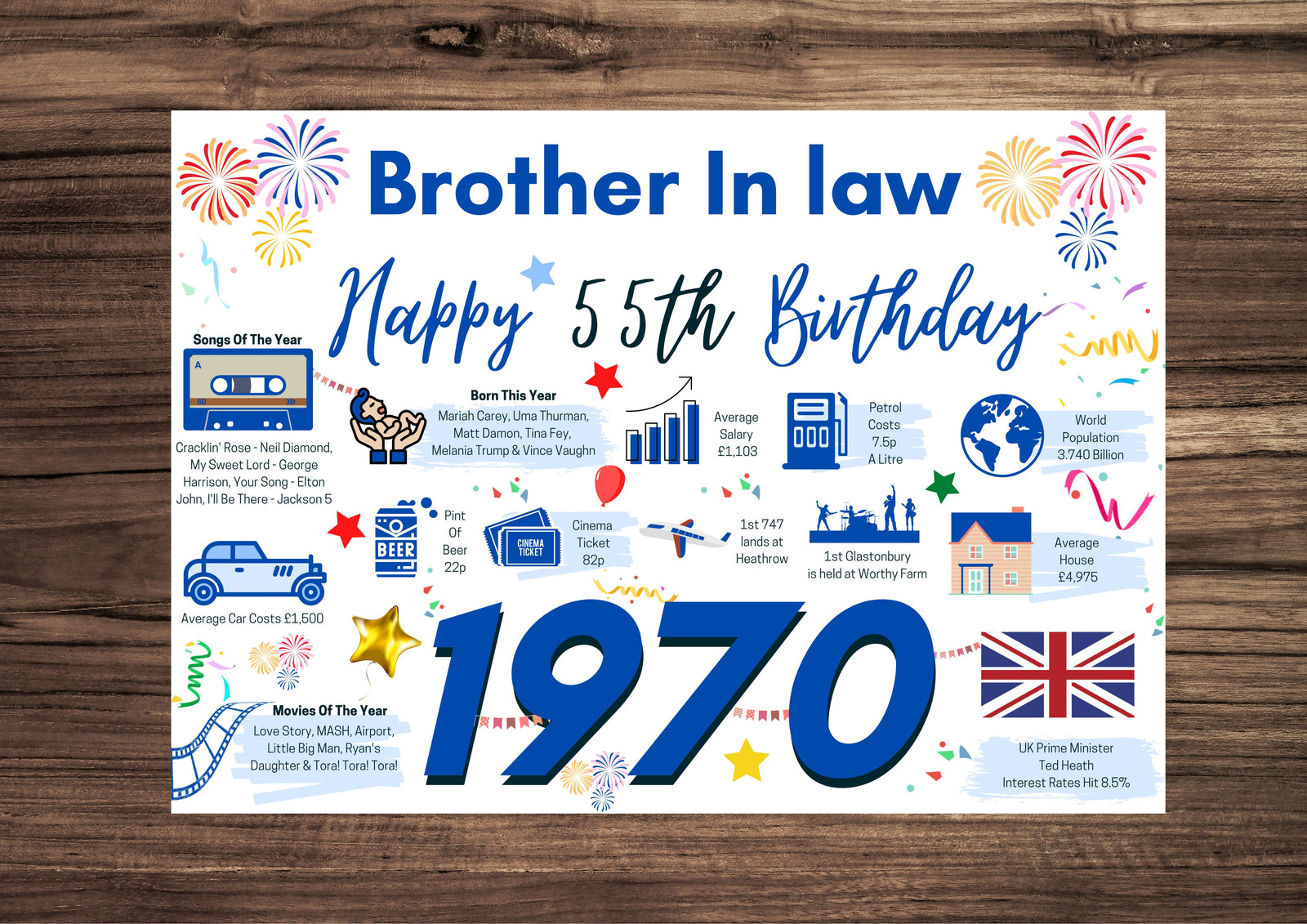 55th Birthday Card For Brother In Law, Born In 1970 Facts Milestone