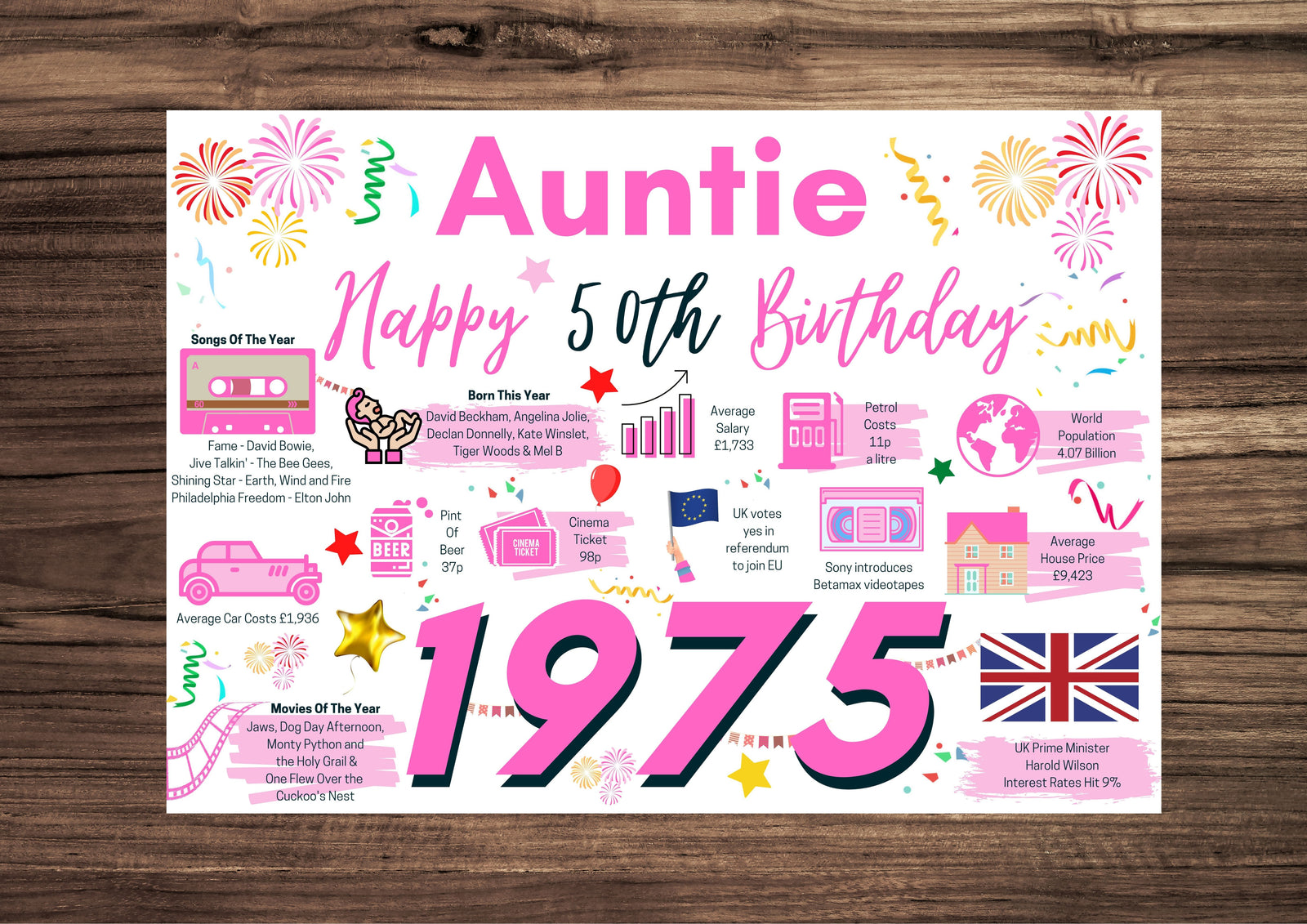 50th Birthday Card For Auntie, Born In 1975 Facts Milestone
