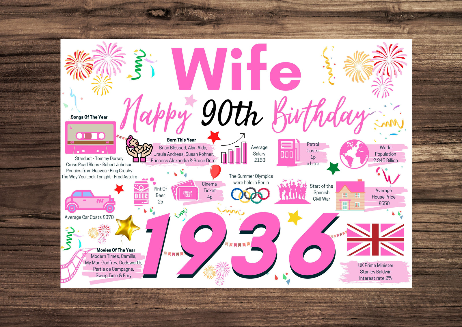 90th Birthday Card For Wife Pink Birthday Card , Happy 90th Greetings Card Born In 1936 Facts
