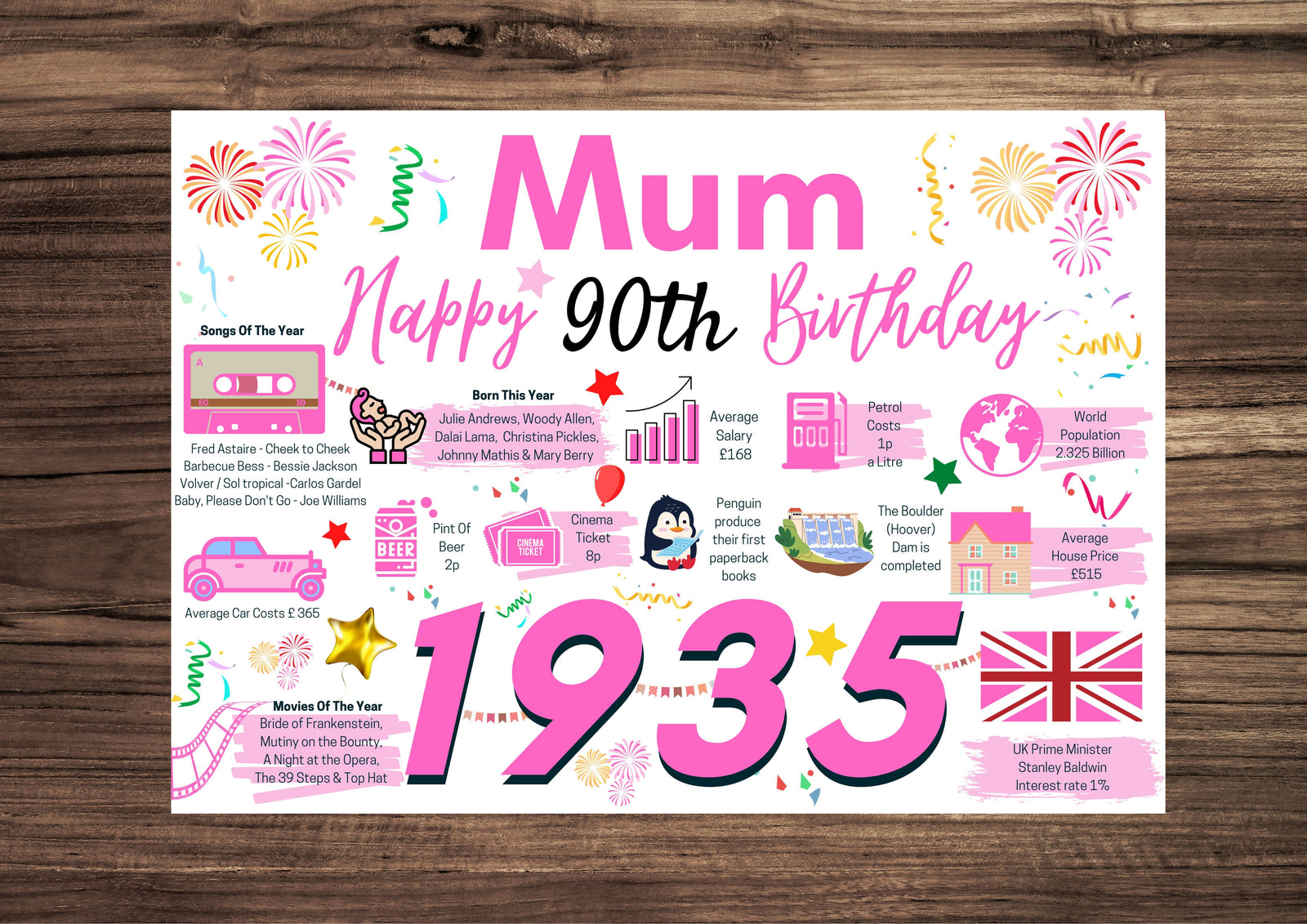 90th Birthday Card For Mum, Birthday Card For Her, Happy 90th Greetings Card Born In 1935 Facts