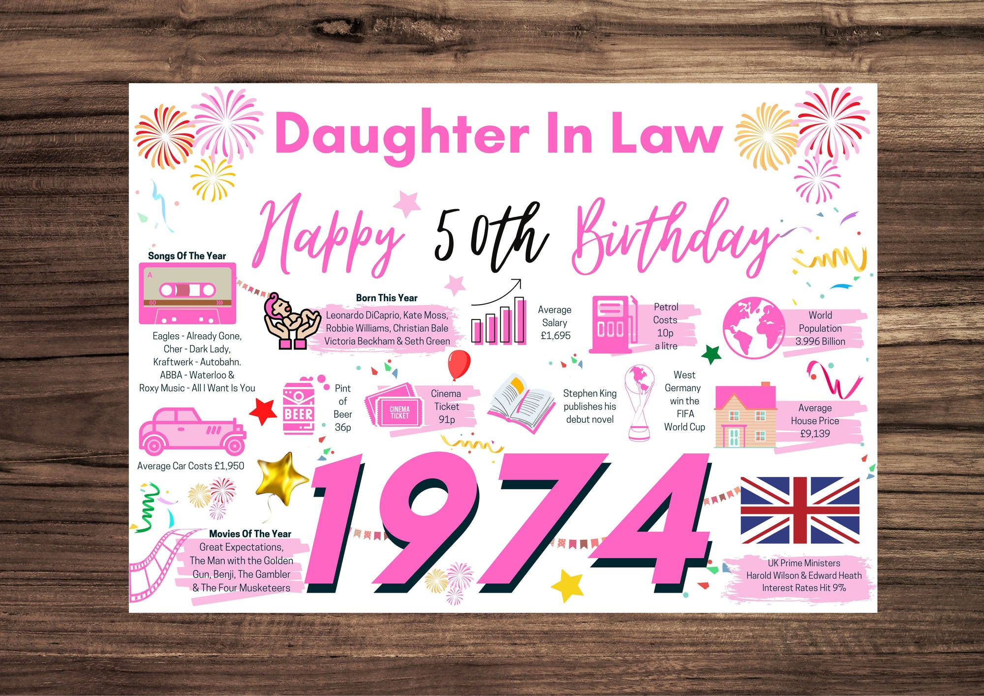 50th Birthday Card For Daughter In Law, Born In 1974 Facts Milestone