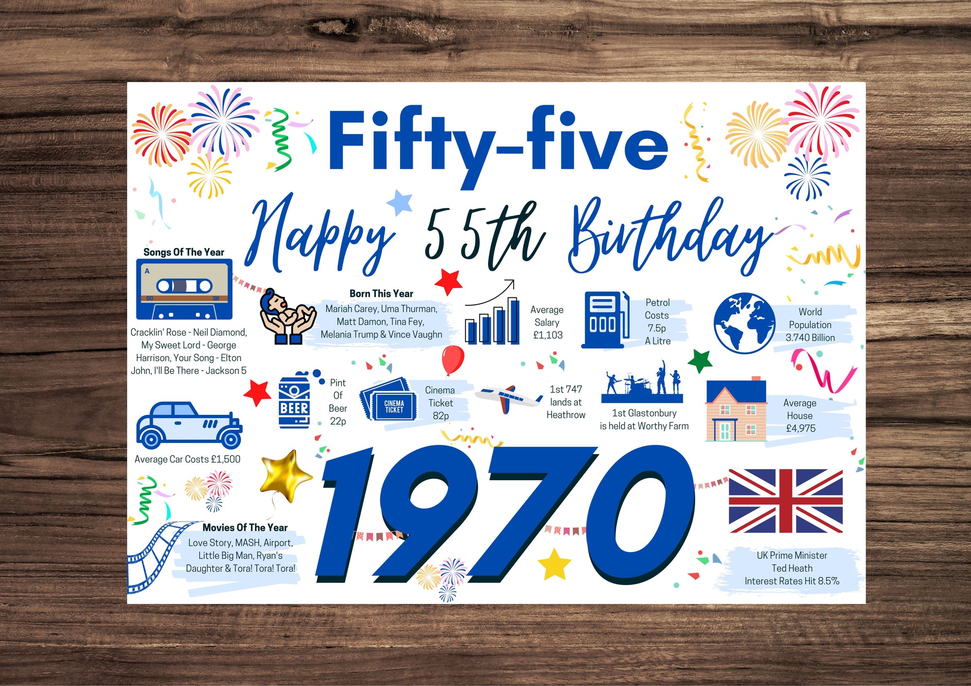 55th Birthday Card For him Fifty-Five, Born In 1970 Facts Milestone