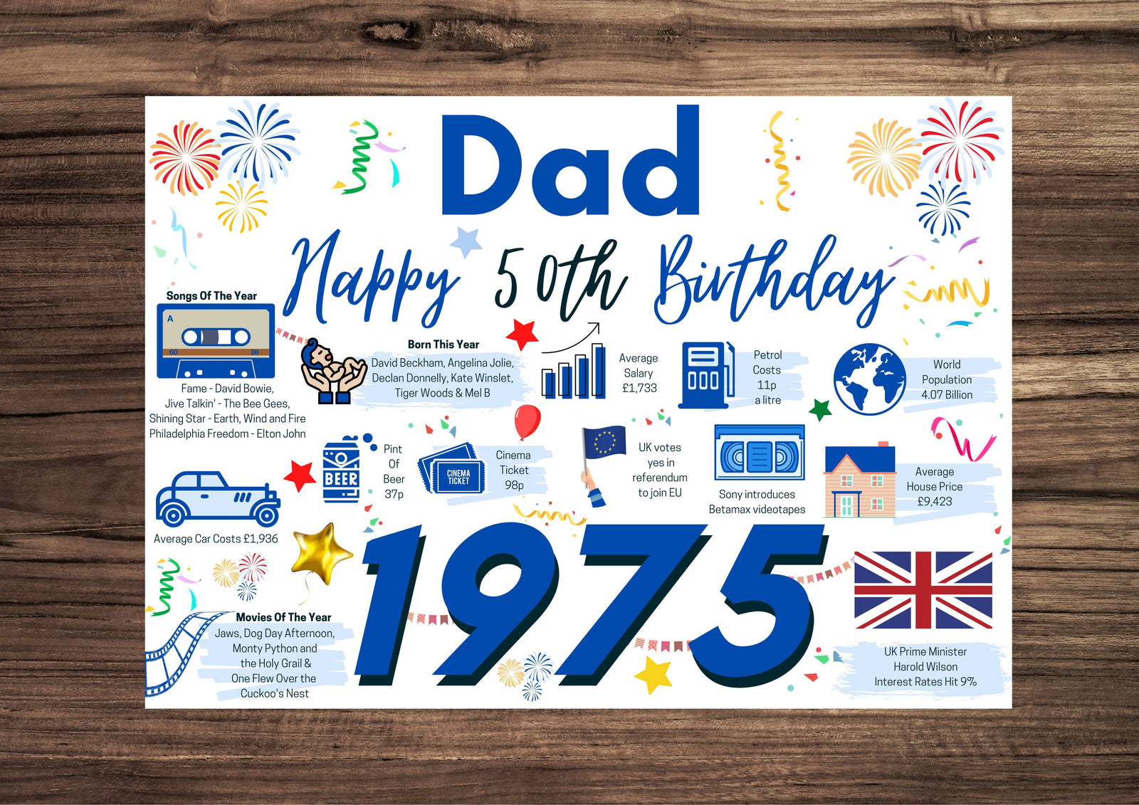50th Birthday Card For Dad, Born In 1975 Facts Milestone