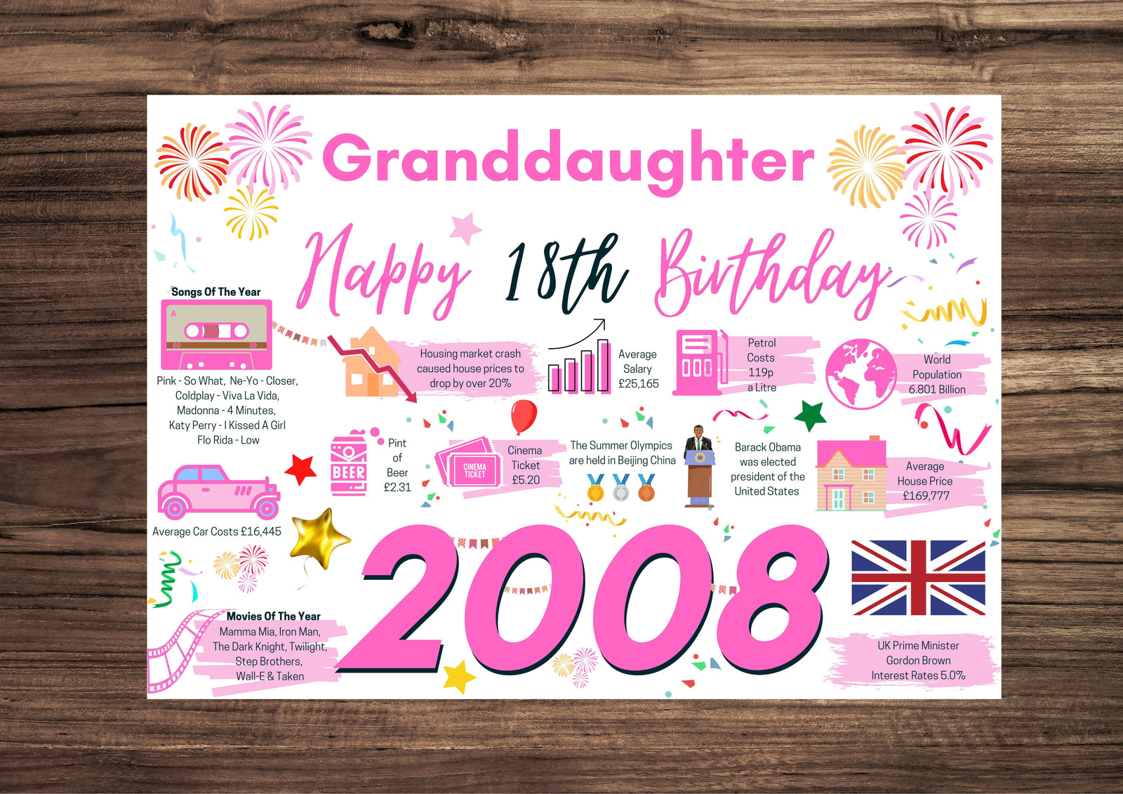 18th Birthday Card For Granddaughter, Born In 2008 Facts Milestone