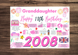18th Birthday Card For Granddaughter, Born In 2008 Facts Milestone